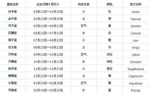 12月22日星座女|12月22日出生是什么星座